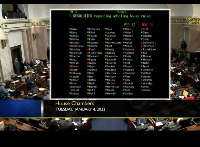 By a vote of 75 to 25, the House adopts HR1 revising the rules of procedure to limit debate and eliminate posting requirements 