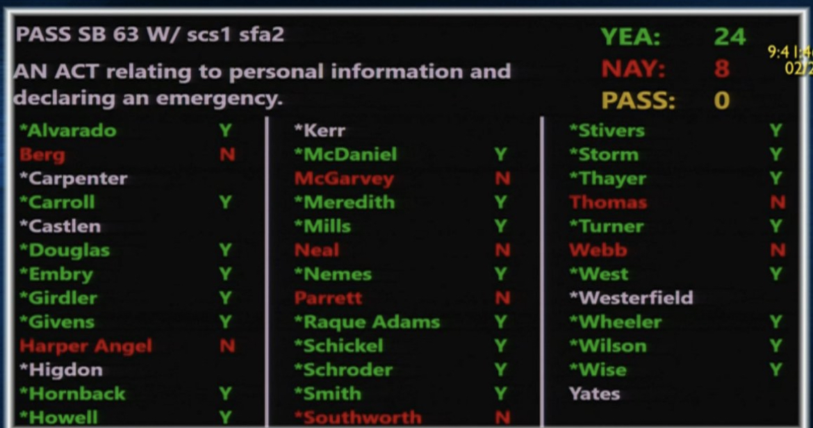 The final Senate vote on Senate Bill 63