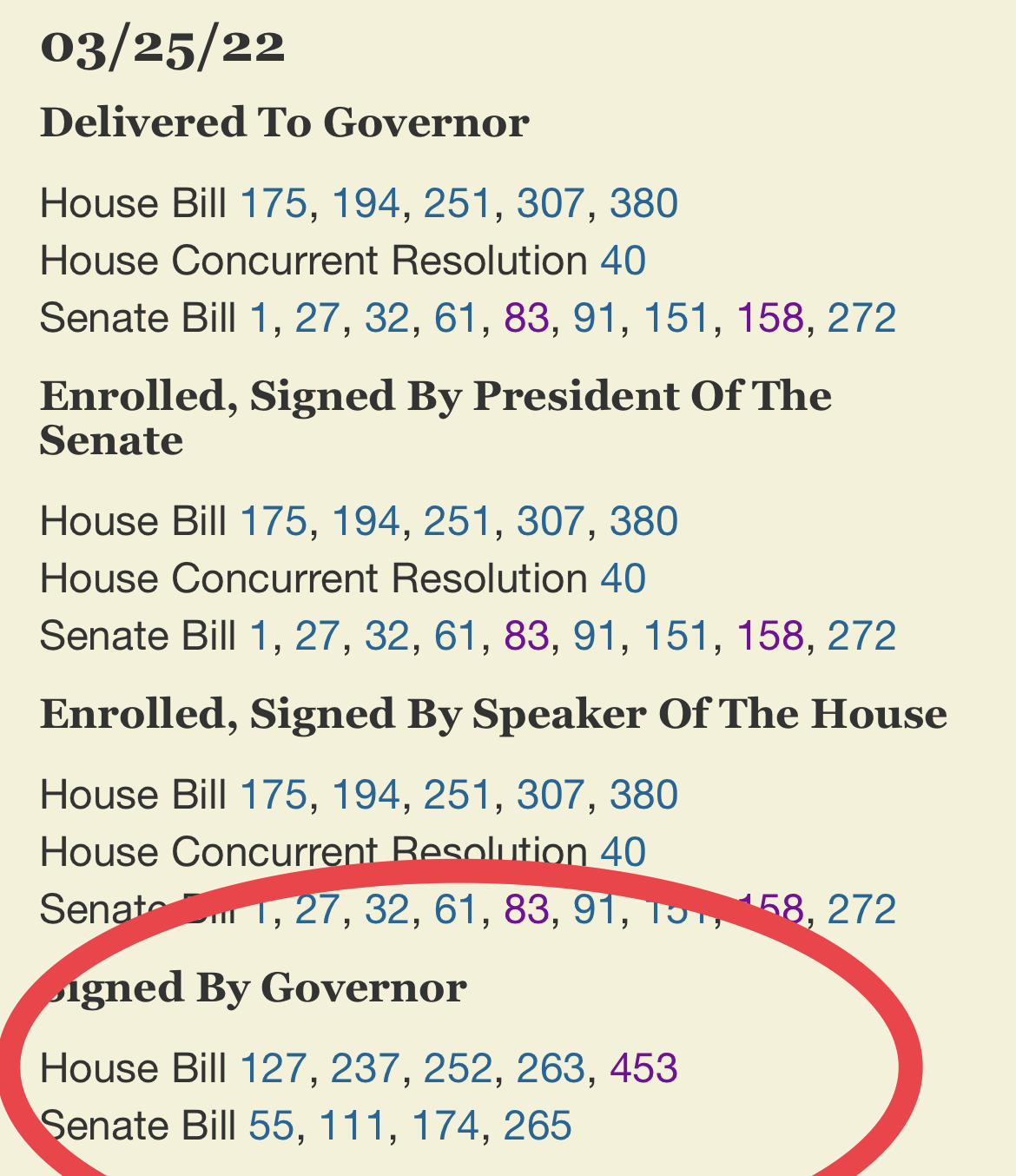 Enrollment and Executive Action by date